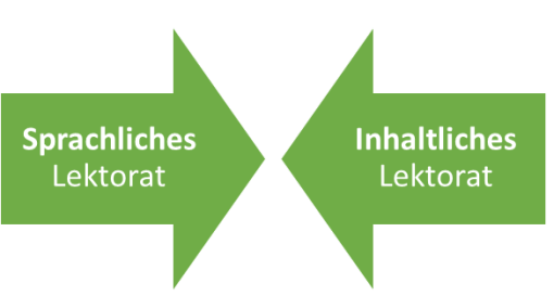 Sprachliches Lektorat vs. inhaltliches Lektorat